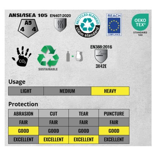 Cut Resistant Gloves - Level A5
